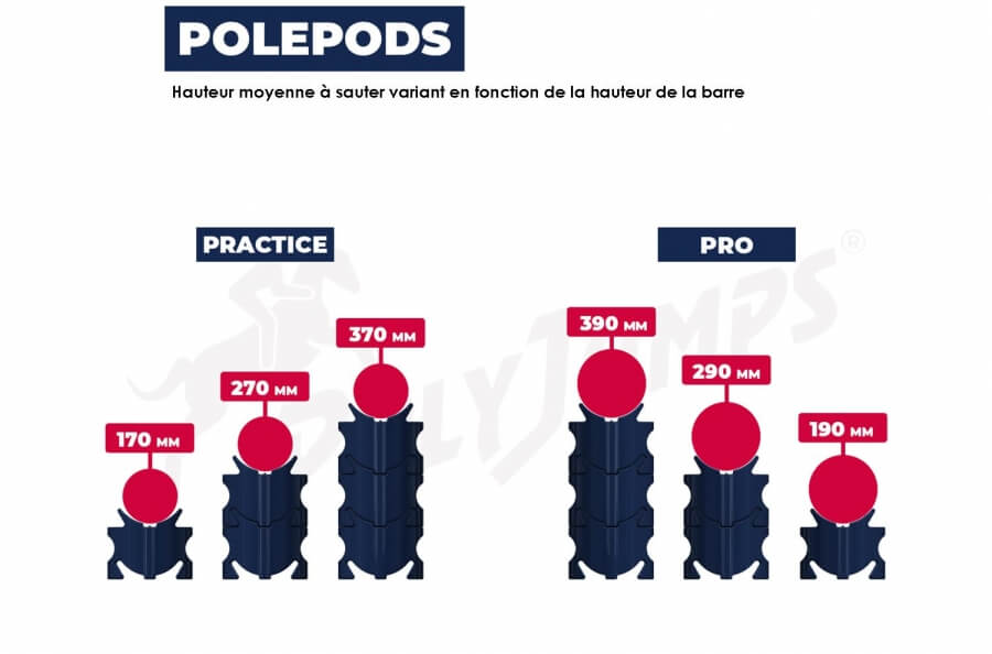 Photo produit Polepods 
Polpods
supports barres obstacles
cavalettis