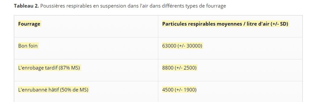 Tableau 2 